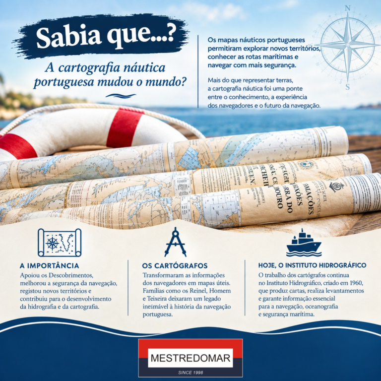 Cartas Náuticas