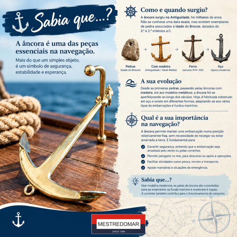 A História e a Evolução da Âncora